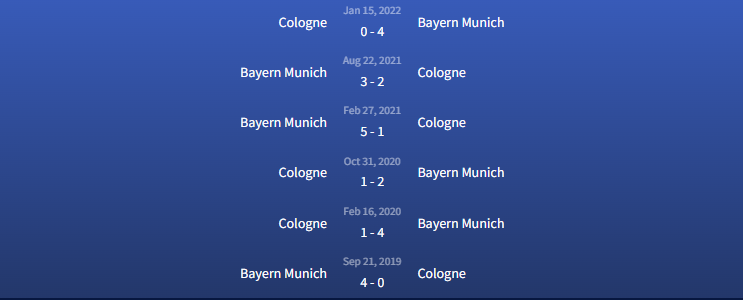 Đối đầu Bayern Munich vs Cologne