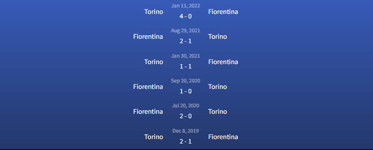 Đối đầu Fiorentina vs Torino