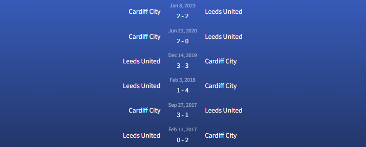 Đối đầu Leeds United vs Cardiff City 