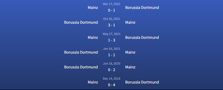 Đối đầu Mainz vs Borussia Dortmund 