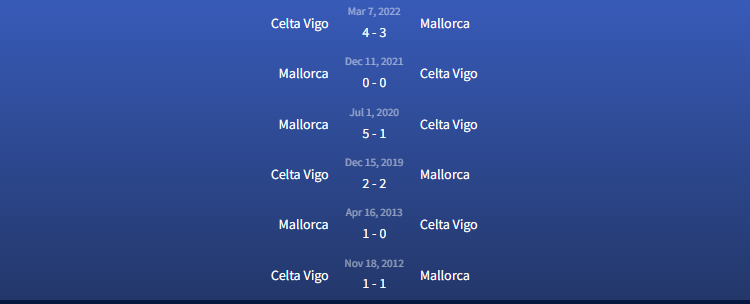 Đối đầu Mallorca vs Celta Vigo