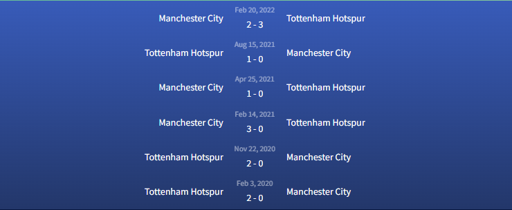 Đối đầu Manchester City vs Tottenham Hotspur