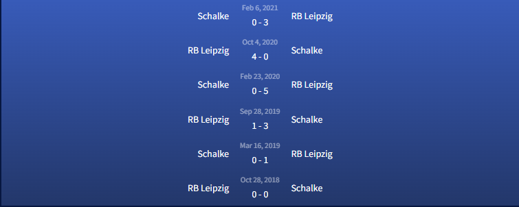 Đối đầu Schalke vs RB Leipzig