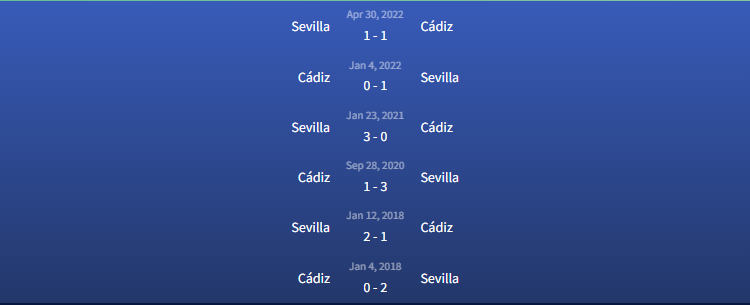 Đối đầu Sevilla vs Cádiz 