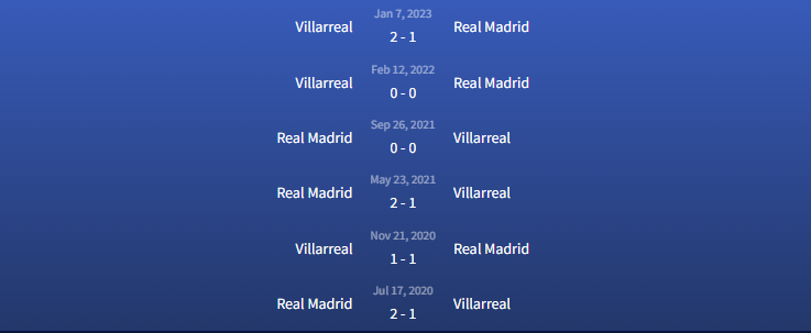 Đối đầu Villarreal vs Real Madrid