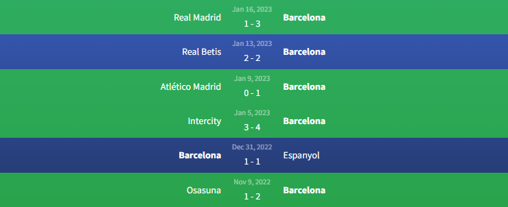 Phong độ Barcelona