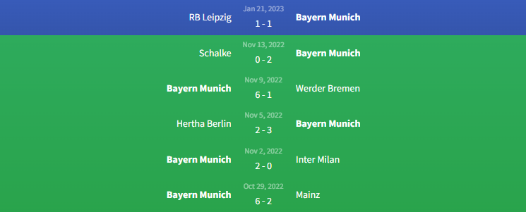 Phong độ Bayern Munich