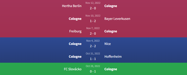 Phong độ Cologne 
