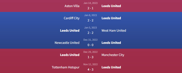 Phong độ Leeds United