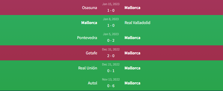 Phong độ Mallorca