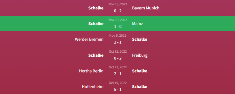 Phong độ Schalke